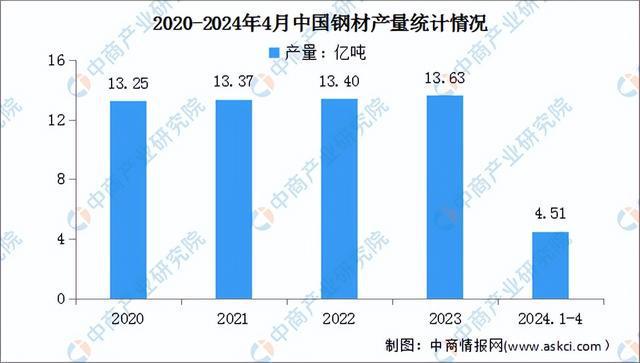 必赢Bwin国际：2024年中国轨道交通装备产业链图谱研究分析（附产业链全景图）(图2)