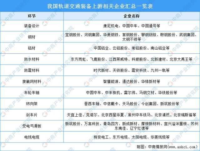 必赢Bwin国际：2024年中国轨道交通装备产业链图谱研究分析（附产业链全景图）(图8)