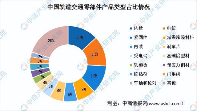 必赢Bwin国际：2024年中国轨道交通装备产业链图谱研究分析（附产业链全景图）(图6)
