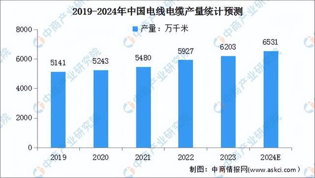 必赢Bwin国际：2024年中国轨道交通装备产业链图谱研究分析（附产业链全景图）(图7)