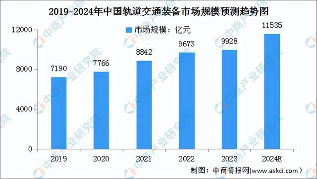 必赢Bwin国际：2024年中国轨道交通装备产业链图谱研究分析（附产业链全景图）(图9)