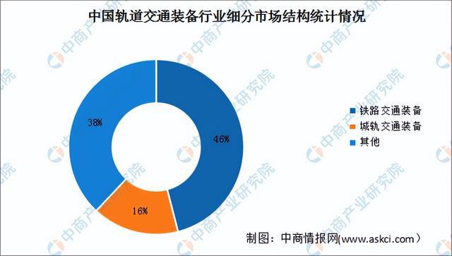 必赢Bwin国际：2024年中国轨道交通装备产业链图谱研究分析（附产业链全景图）(图10)