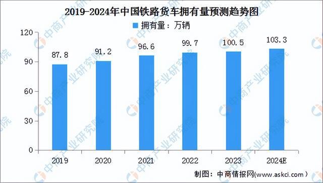 必赢Bwin国际：2024年中国轨道交通装备产业链图谱研究分析（附产业链全景图）(图12)