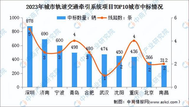 必赢Bwin国际：2024年中国轨道交通装备产业链图谱研究分析（附产业链全景图）(图13)