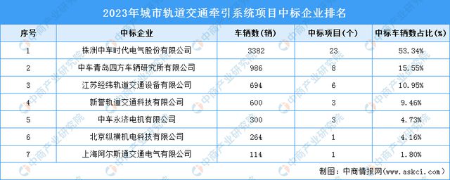 必赢Bwin国际：2024年中国轨道交通装备产业链图谱研究分析（附产业链全景图）(图14)