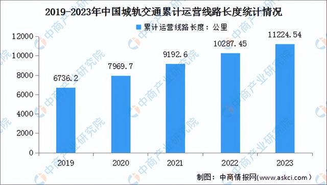 必赢Bwin国际：2024年中国轨道交通装备产业链图谱研究分析（附产业链全景图）(图16)