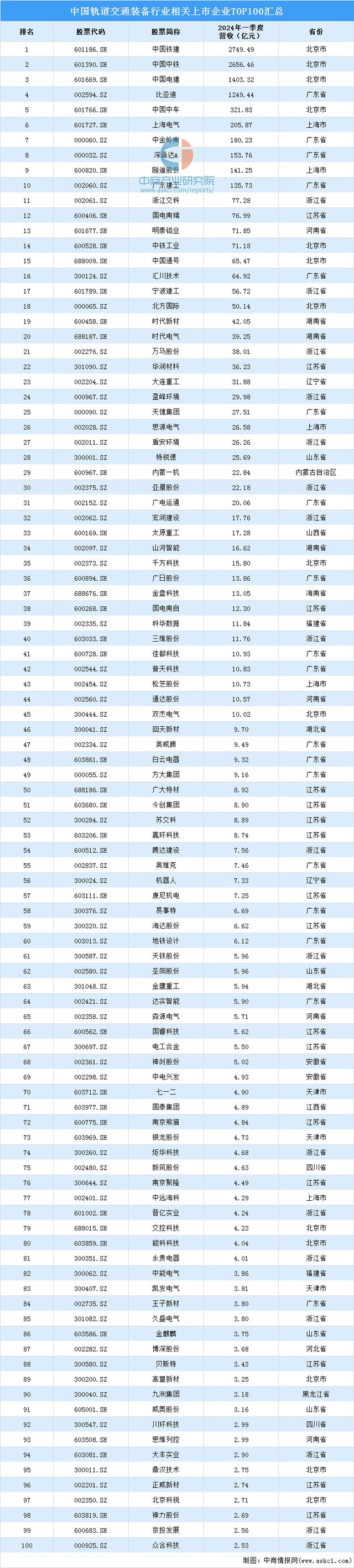 必赢Bwin国际：2024年中国轨道交通装备产业链图谱研究分析（附产业链全景图）(图15)
