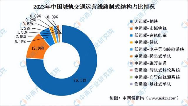 必赢Bwin国际：2024年中国轨道交通装备产业链图谱研究分析（附产业链全景图）(图17)