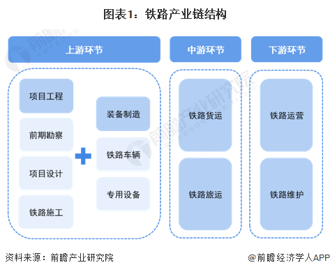 必赢Bwin国际：【干货】2024年铁路行业产业链全景梳理及区域热力地图(图1)