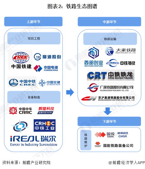 必赢Bwin国际：【干货】2024年铁路行业产业链全景梳理及区域热力地图(图2)