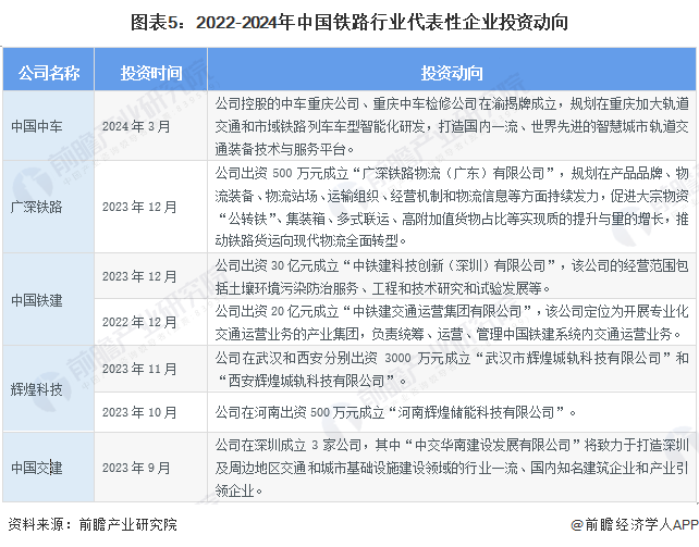必赢Bwin国际：【干货】2024年铁路行业产业链全景梳理及区域热力地图(图5)