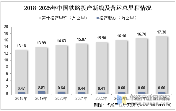 必赢Bwin国际：2022年中国铁路道岔行业现状及前景分析“十纵十横”交通网路建设带动需求「图」(图5)