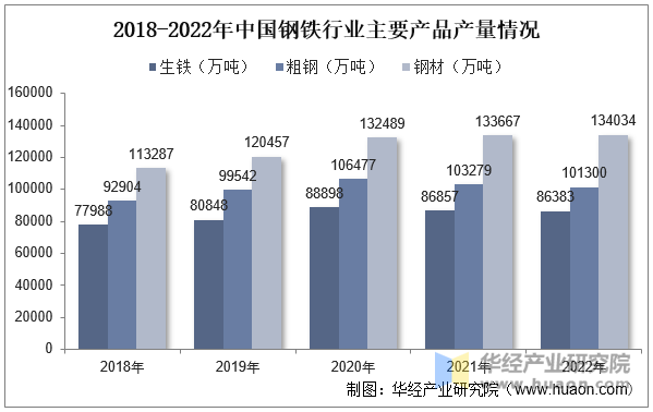 必赢Bwin国际：2022年中国铁路道岔行业现状及前景分析“十纵十横”交通网路建设带动需求「图」(图4)