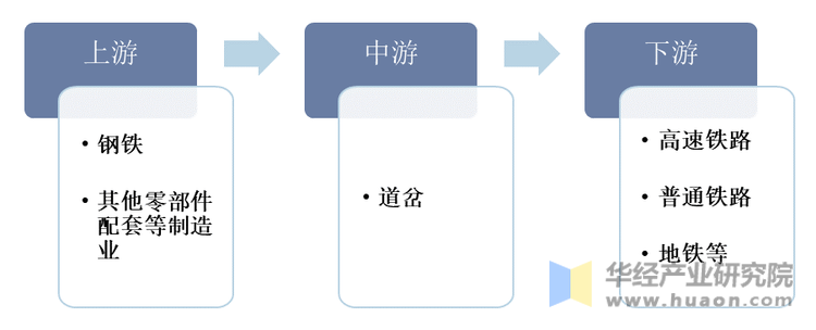 必赢Bwin国际：2022年中国铁路道岔行业现状及前景分析“十纵十横”交通网路建设带动需求「图」(图3)