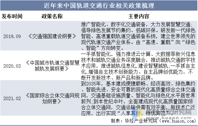 必赢Bwin国际：2022年中国铁路道岔行业现状及前景分析“十纵十横”交通网路建设带动需求「图」(图2)
