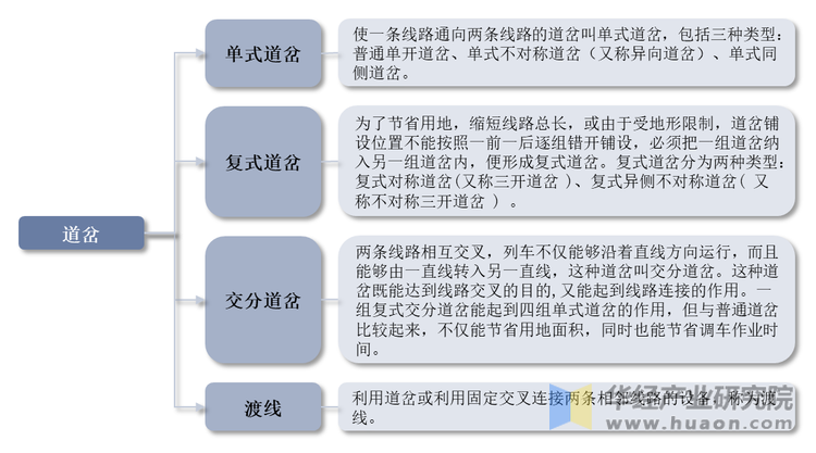 必赢Bwin国际：2022年中国铁路道岔行业现状及前景分析“十纵十横”交通网路建设带动需求「图」(图1)