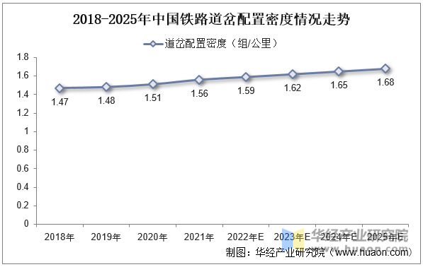 必赢Bwin国际：2022年中国铁路道岔行业现状及前景分析“十纵十横”交通网路建设带动需求「图」(图6)