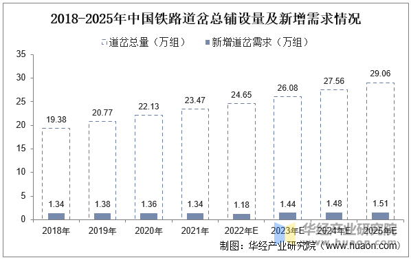 必赢Bwin国际：2022年中国铁路道岔行业现状及前景分析“十纵十横”交通网路建设带动需求「图」(图7)