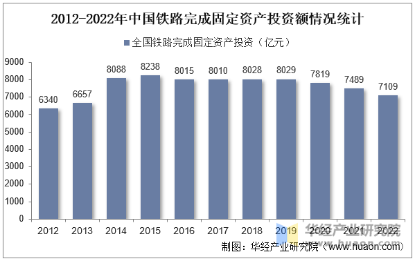 必赢Bwin国际：2022年中国铁路道岔行业现状及前景分析“十纵十横”交通网路建设带动需求「图」(图10)