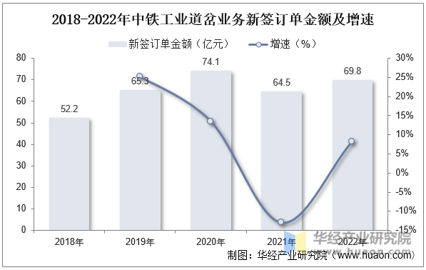 必赢Bwin国际：2022年中国铁路道岔行业现状及前景分析“十纵十横”交通网路建设带动需求「图」(图9)