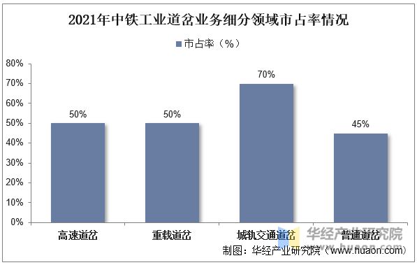必赢Bwin国际：2022年中国铁路道岔行业现状及前景分析“十纵十横”交通网路建设带动需求「图」(图8)