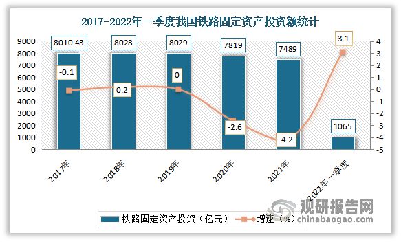 我国铁路机车车辆配件行业现状：铁路机车车辆需增长拉动市场发展(图1)