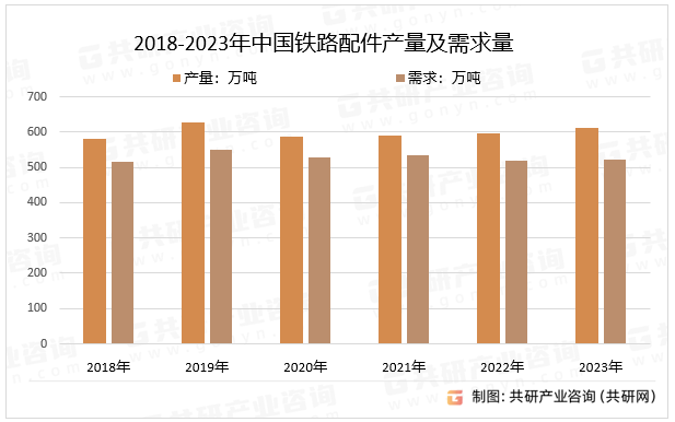 2024-2030年中国铁路配件行业市场现状分析及发展战略咨询报告(图1)