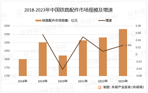 2024-2030年中国铁路配件行业市场现状分析及发展战略咨询报告(图4)