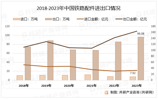 2024-2030年中国铁路配件行业市场现状分析及发展战略咨询报告(图3)