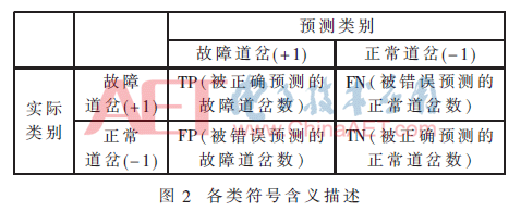 铁路道岔故障的智能诊断(图6)