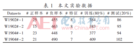 铁路道岔故障的智能诊断(图9)