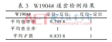 铁路道岔故障的智能诊断(图11)
