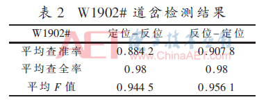 铁路道岔故障的智能诊断(图10)