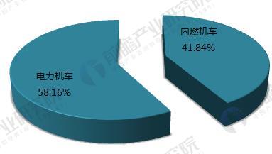 “十三五”铁路规划发布铁路机车车辆配件行业需求加密(图2)