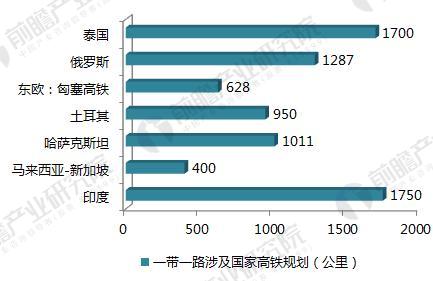 “十三五”铁路规划发布铁路机车车辆配件行业需求加密(图5)