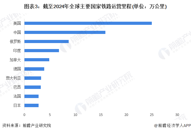2024年全球轨道交通装备行业发展现状分析中国处于领先地位【组图】(图3)