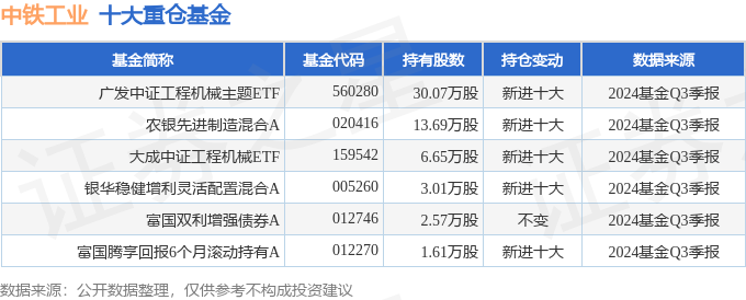 中铁工业（600528）2024年三季报简析：净利润减1125%应收账款上升(图2)