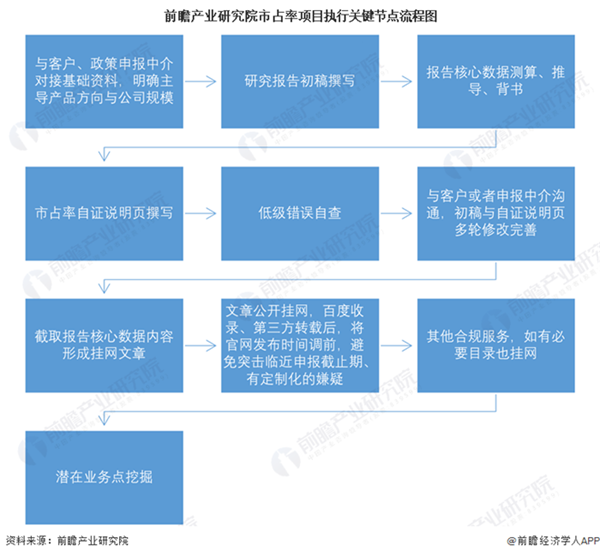 优先推荐！一文看懂2024年制造业单项冠军企业申报重点领域(图3)