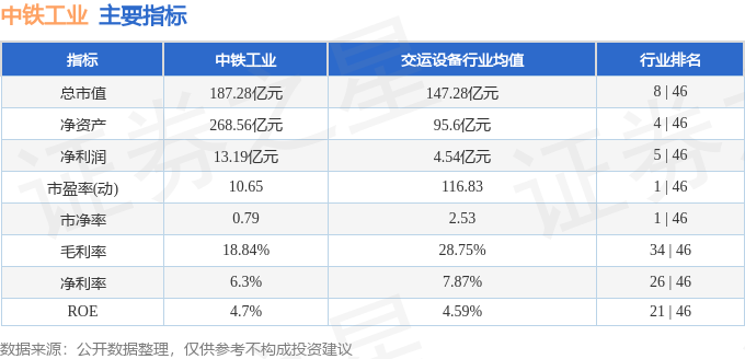 股票行情快报：中铁工业（600528）11月21日主力资金净买入89324万元(图2)