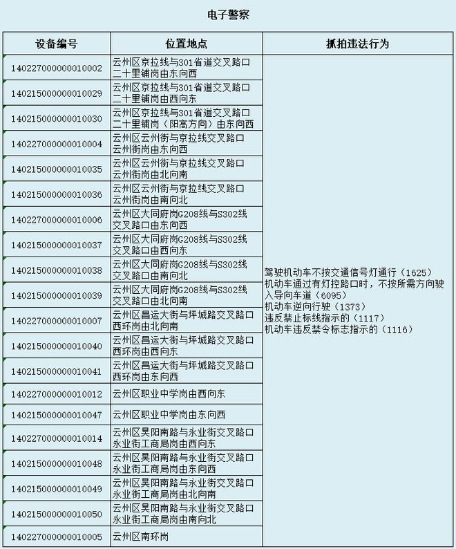 23处！关于启用电子警察抓拍设备的通告(图1)