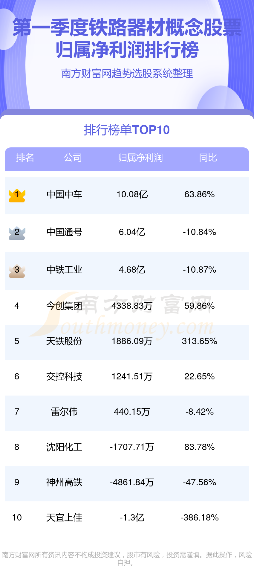 必赢Bwin：2024第一季度：“铁路器材概念股票”净利润10大一览表(图1)