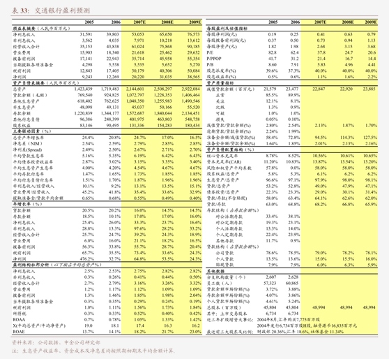 东吴证券-机械设备行业点评报告：2024年第三批动车组招标共计80组看好轨交装备板块需求回暖(图2)