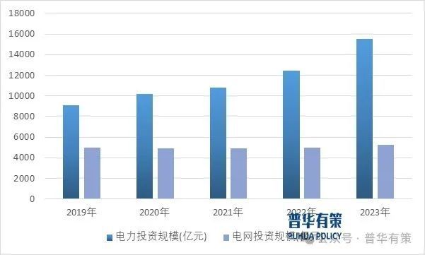 2024-2030年输配电及控制设备行业细分市场分析及投资前景预测报告(图1)