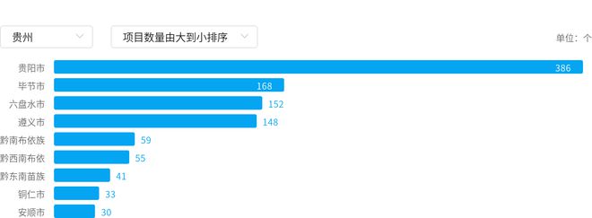 必赢Bwin：2024年8月贵州机械设备市场分析：关键趋势概览(图5)