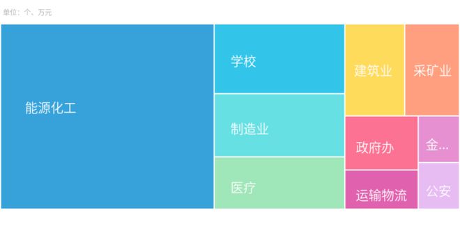 必赢Bwin：2024年8月贵州机械设备市场分析：关键趋势概览(图6)