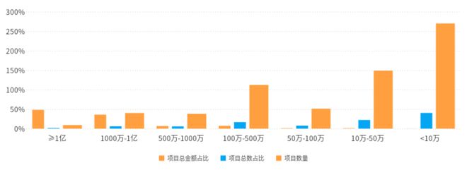 必赢Bwin：2024年8月贵州机械设备市场分析：关键趋势概览(图4)