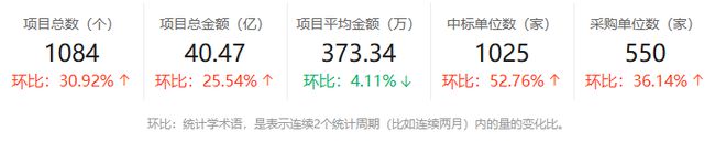 必赢Bwin：2024年8月贵州机械设备市场分析：关键趋势概览(图3)