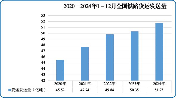 首次超43亿人次！2024年全国铁路旅客发送量创新高(图3)