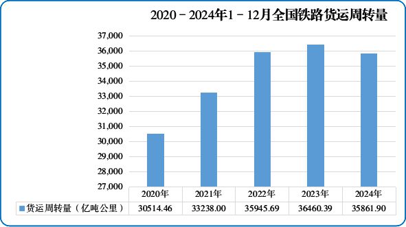 首次超43亿人次！2024年全国铁路旅客发送量创新高(图4)