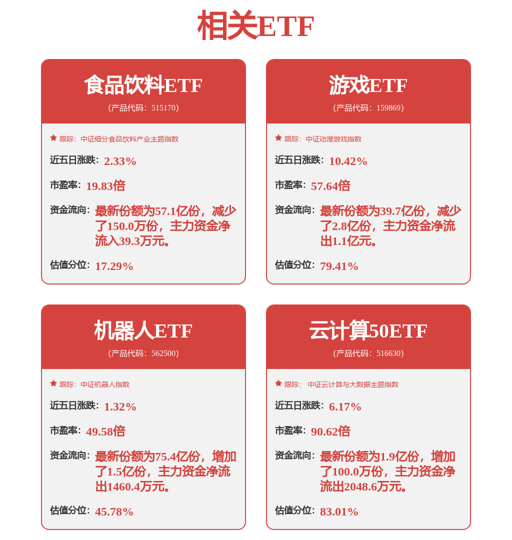 机械设备行业周报：1月挖机销量同比+11％制造业PMI淡季回落(图1)